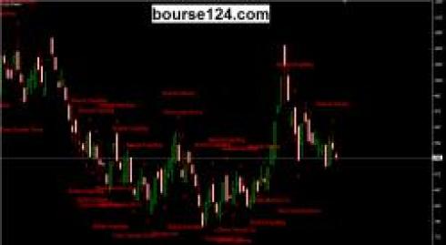 اندیکاتور شناسایی الگو های ژاپنی صعودی و نزولی