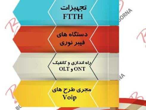 انواع کابل شبکه