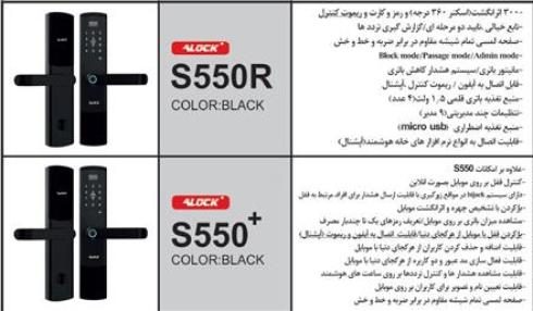 فروش دستگیره های دیجیتال ALOCK در اصفهان