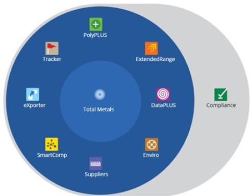 کلید فولاد و  مواد 2025 Total Materia