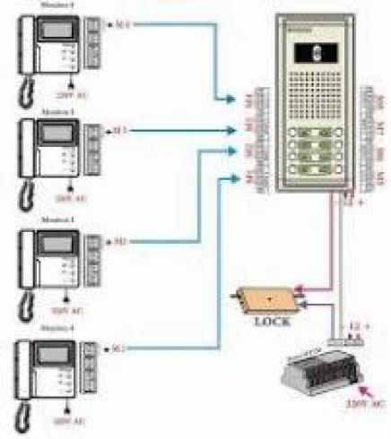 نصب و تعمیر نگهداری آیفون تصویری الکتروفون