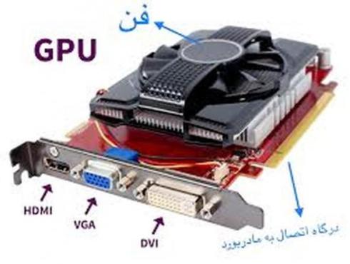 کارت گرافیک pci قدیمی برند ها و حافظه های گوناگون