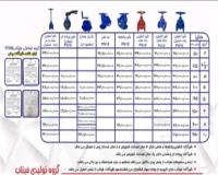 شیرآلات صنعتی فیتاب