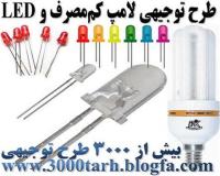 طرح توجیهی تولید لامپ LED، طرح توجیهی تولید لامپ کم مصرف
