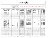 خریدار و فروش و خرید خط 0912 تهران سیمکارت دایمی همراه