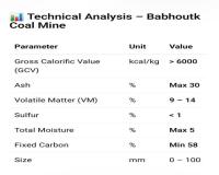 فروش زغالسنگ حرارتی – معدن بابهوتک (زرند، کرمان)