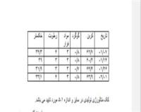 کک متالورژی کربن +60 سایز 1_5