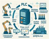 برنامه نویسی و فروش، ربات، PLC,SCADA,هوش مصنوعی