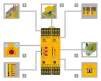 رله حفاظتی پیلز pnoz s2 pilz ،pnoz x3،pnoz دو کاناله