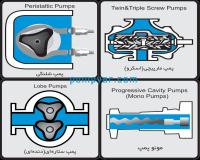 پمپ های صنایع غذایی، بهداشتی و دارویی
