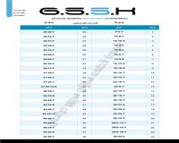 تولید کارخانه و عرضه مستقیم کاسه‌نمدهای صنعتی ، کیفیت OEM