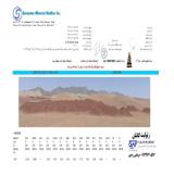 دپو زئولیت طبیعی  مصرف صنعتی وکشاورزی کاشان