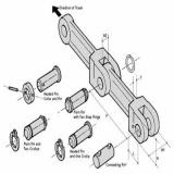 ساخت انواع لینک کانوایر به روش فورج