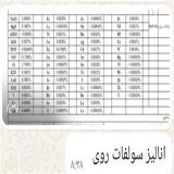 سولفات روی
