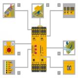 رله حفاظتی پیلز pnoz s2 pilz ،pnoz x3،pnoz دو کاناله