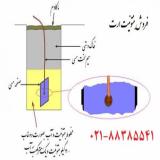 فروش بنتونیت مناسب ارت زمین کاو