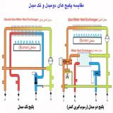 تعمیر پکیج در رشت+نمایندگی پکیج ایران رادیاتور و بوتان