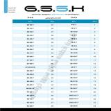 تولید کارخانه و عرضه مستقیم کاسه‌نمدهای صنعتی ، کیفیت OEM
