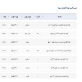 لوله گالوانیزه سپنتا | عمده | گلخانه ای