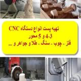 پست پروسسور و داکت پست انواع کنترلرها