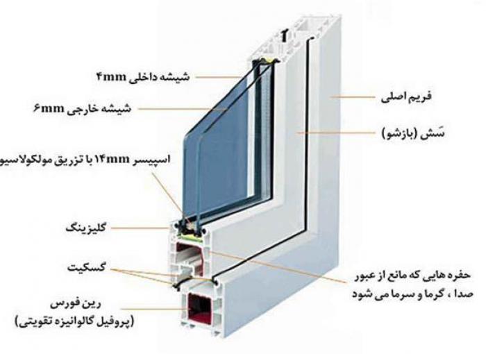 درب و پنجره یو پی وی سی و درب های اتوماتیک