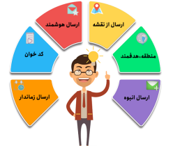 ارسال پیامک زنده یا نقطه ای LBA شرکت ارسالک