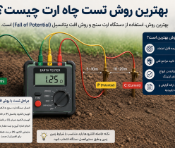 صدور گواهی رسمی چاه ارت